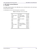 Preview for 76 page of Quonset Microwave QM1013-101 User Manual