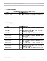 Предварительный просмотр 40 страницы Quonset Microwave QM1013-102 User Manual