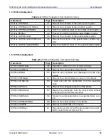 Предварительный просмотр 41 страницы Quonset Microwave QM1013-102 User Manual