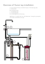 Preview for 6 page of Quooker PRO3-VAQ E Installation Manual