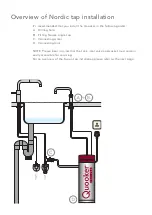 Preview for 8 page of Quooker PRO3 Installation Manual