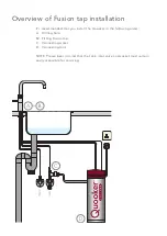 Preview for 9 page of Quooker PRO3 Installation Manual