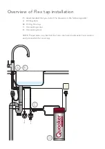 Preview for 10 page of Quooker PRO3 Installation Manual