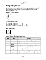 Preview for 10 page of QUORION QMP 3396 User Manual