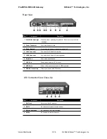 Preview for 5 page of Qvidium Pro-MPEG DVB-ASI Gateway Quick Start Manual