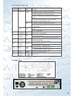 Preview for 8 page of Qvis APOLLO PRO DC LX User Manual