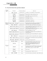 Preview for 17 page of Qvis G3-mini keyboard User Manual