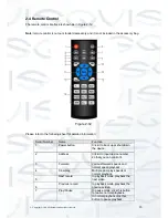 Preview for 35 page of Qvis IAPOLLO HDRT HD User Manual