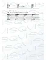 Preview for 221 page of Qvis IAPOLLO HDRT HD User Manual