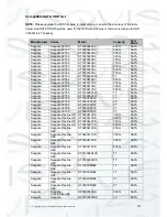 Preview for 222 page of Qvis IAPOLLO HDRT HD User Manual