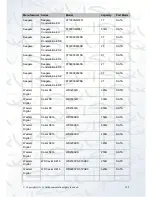 Preview for 167 page of Qvis iBox nvr User Manual