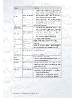 Preview for 18 page of Qvis IZEUS 7000 NVR RANGE User Manual