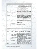 Preview for 20 page of Qvis IZEUS 7000 NVR RANGE User Manual