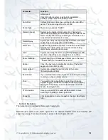 Preview for 193 page of Qvis IZEUS 7000 NVR RANGE User Manual