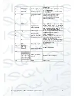 Preview for 18 page of Qvis Izeus hdcvi dvr User Manual