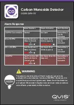 Preview for 3 page of Qvis QFS-CO Manual