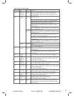 Preview for 8 page of Qvis Qvis DVR series User Manual