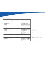 Preview for 20 page of Qwest Broadband Phone Adapter User Manual