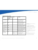 Preview for 21 page of Qwest Broadband Phone Adapter User Manual