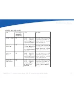 Preview for 22 page of Qwest Broadband Phone Adapter User Manual