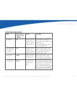 Preview for 23 page of Qwest Broadband Phone Adapter User Manual