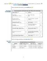 Preview for 5 page of QwikCheck Gold User Manual