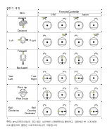 Preview for 12 page of QYSEA FIFISH V6 Quick Start Manual