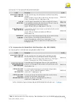 Preview for 41 page of R. Beck Maschinenbau 191.100.00 Operating Manual