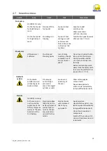 Preview for 10 page of R. Beck Maschinenbau HS 1000 FH Operating Manual