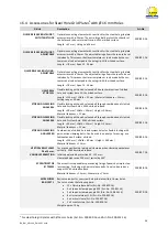 Preview for 34 page of R. Beck Maschinenbau HS 1200 FH Operating Manual