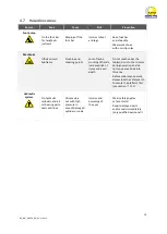 Preview for 10 page of R. Beck Maschinenbau HS 200 FH Operating Manual