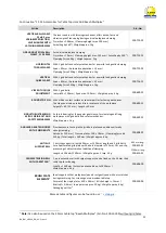 Preview for 23 page of R. Beck Maschinenbau HS 200 FH Operating Manual