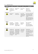 Preview for 10 page of R. Beck Maschinenbau HS 300 FH Operating Manual