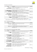 Preview for 31 page of R. Beck Maschinenbau HS 300 FH Operating Manual