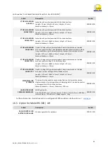 Preview for 34 page of R. Beck Maschinenbau HS 300 FH Operating Manual