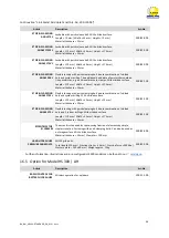 Preview for 34 page of R. Beck Maschinenbau HS 300 Operating Manual