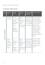 Preview for 12 page of R-Biopharm RIDA qLine ZG2601 User Manual