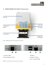 Preview for 9 page of R-Biopharm RIDA QUICK SCAN II User Manual