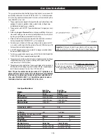 Preview for 15 page of R-Co Kingsman ZDV3624NB Installation Instructions Manual