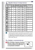 Preview for 15 page of R.G.V. AIR FRYER 6 Instruction Manual