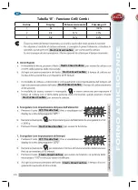 Preview for 20 page of R.G.V. forno microonde FD925 Instruction Manual