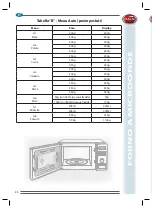 Preview for 22 page of R.G.V. forno microonde FD925 Instruction Manual