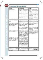 Preview for 27 page of R.G.V. forno microonde FD925 Instruction Manual