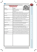 Preview for 42 page of R.G.V. forno microonde FD925 Instruction Manual