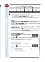 Preview for 49 page of R.G.V. forno microonde FD925 Instruction Manual