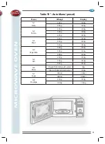 Preview for 51 page of R.G.V. forno microonde FD925 Instruction Manual