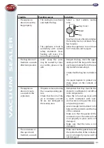 Preview for 51 page of R.G.V. FreshQuality SV 300 Instruction Manual