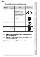 Preview for 22 page of R.G.V. Pasta Prof PL10S Instruction Manual