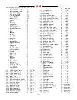 Preview for 23 page of R.L.W. McCabe Lumber Co. Slatyfork Sawmill Interior Manual