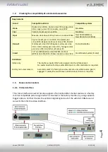 Предварительный просмотр 4 страницы r.LiNK RL2-RLINK Manual